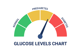 How to Recognize Prediabetes Symptoms Early in Kenya